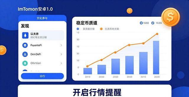 imToken安卓1.0下载后，如何挖掘更多投资机会？