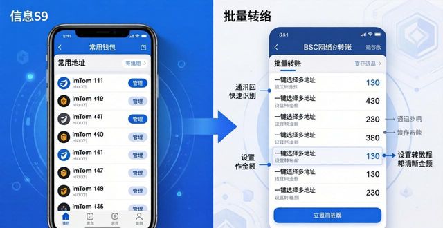 imToken官网下载后，3个妙招让交易快人一步