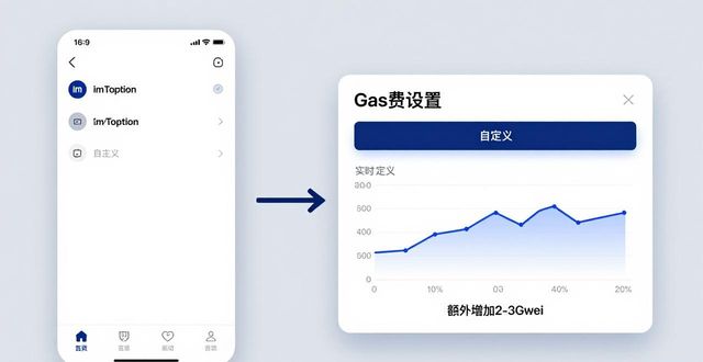 imToken交易成功率翻倍 3个实用技巧