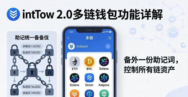 国联通宝手机版下载官网下载_国金证券手机版下载官网下载_深入探讨imToken官网下载2.0国际版的多链功能